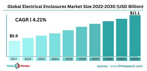 electrical boxes market size|Electrical Enclosure Market .